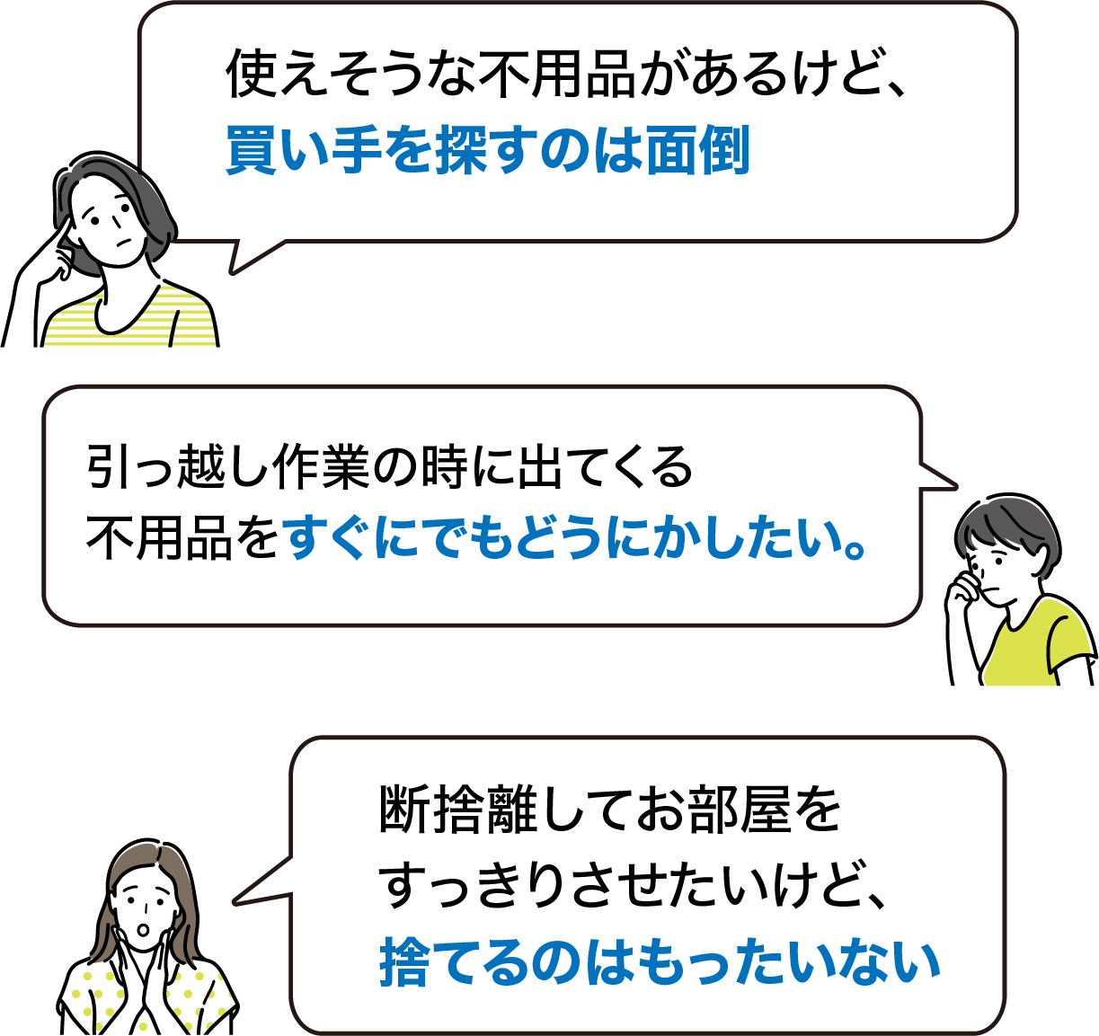 買い手を探すのは面倒